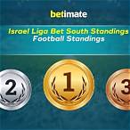 israel liga bet results